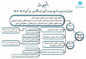 فراخوان ثبت نام اولین دوره شناسایی و حمایت از دانشجویان سرآمد دانشگاه تهران - آبان ماه ۱۴۰۳