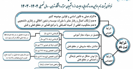 فراخوان ثبت نام اولین دوره شناسایی و حمایت از دانشجویان سرآمد دانشگاه تهران - آبان ماه ۱۴۰۳